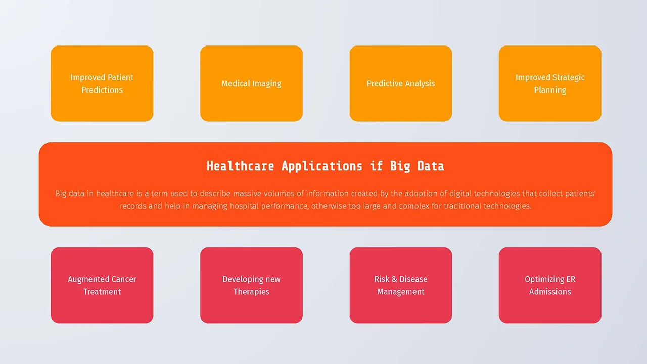 big data in healthcare template for google slides