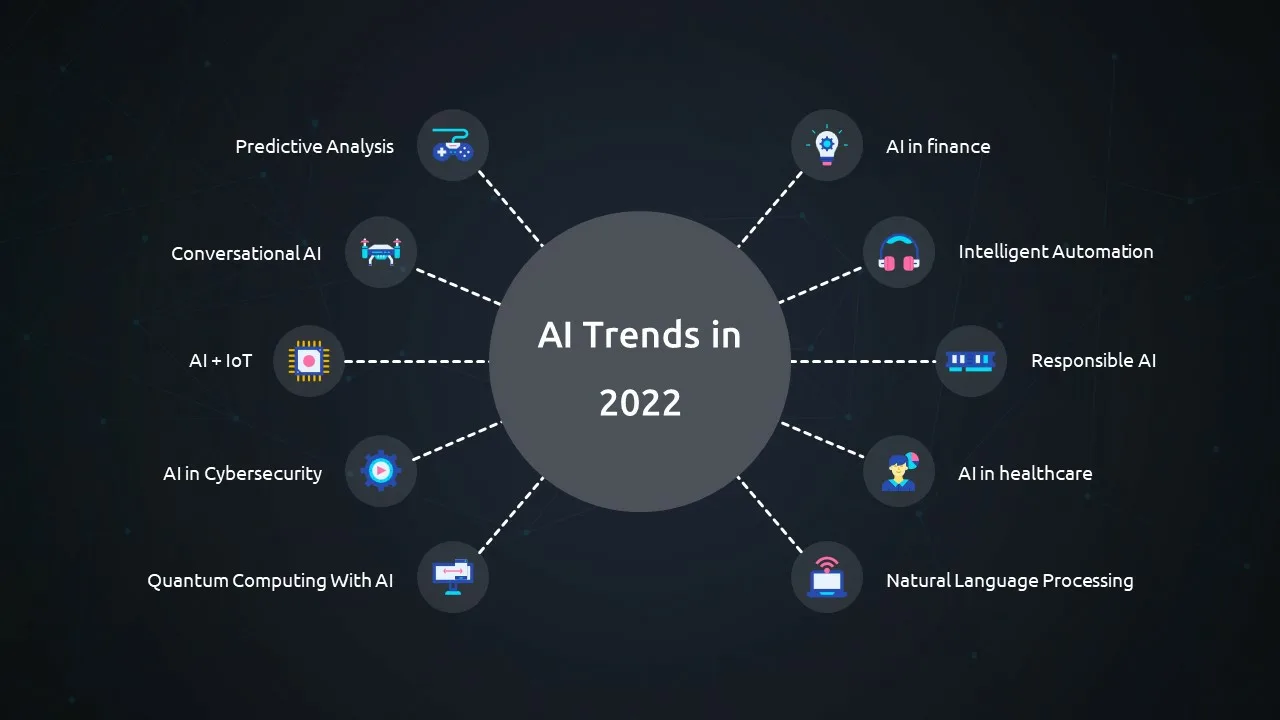 trends of AI in 20200 infographics template for google slides