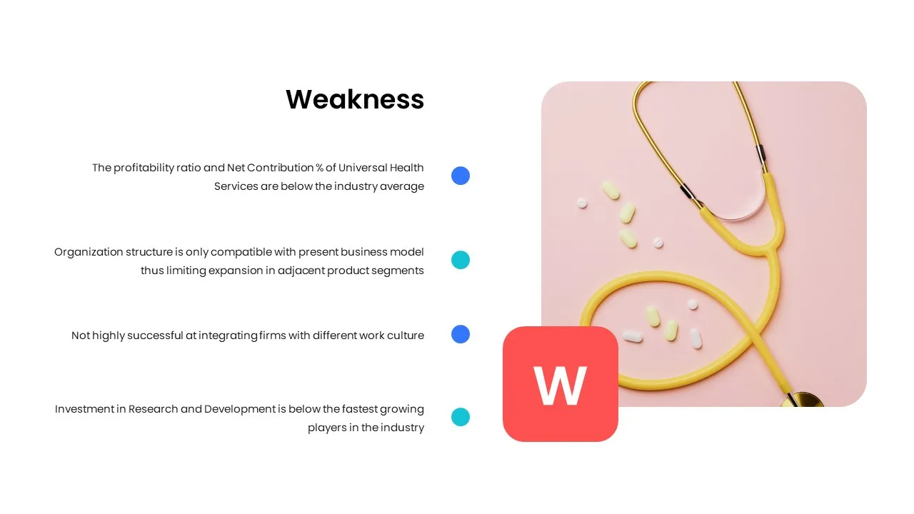 weakness in SWOT analysis template of healthcare google slides theme