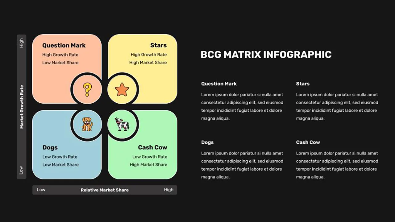 BCG Growth-share Matrix Presentation for Google Slides