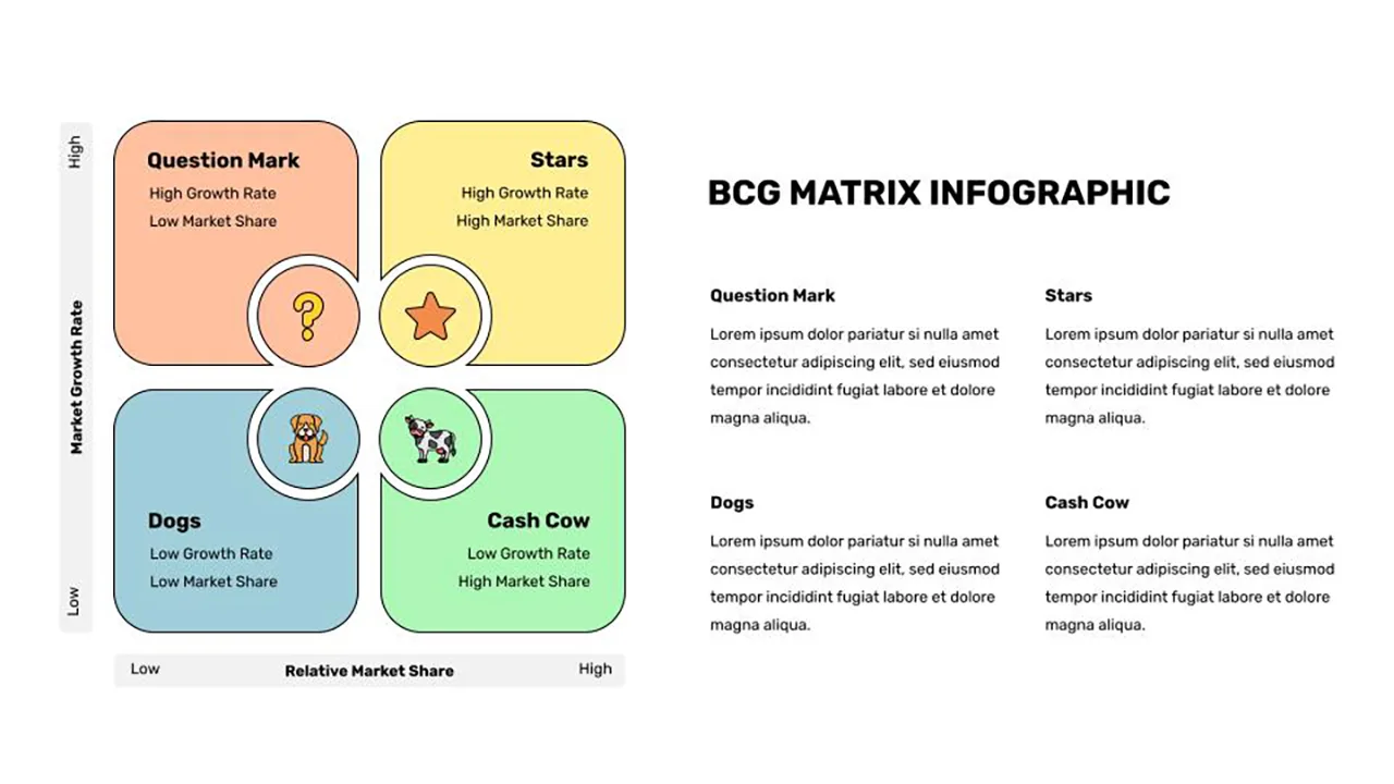 BCG Matrix Infographic Template for Google Slides