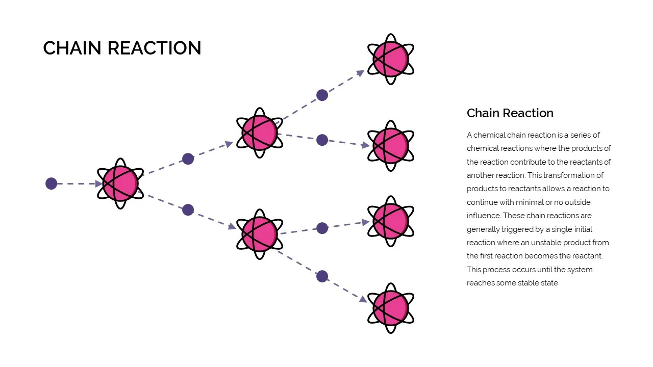 Free chemistry slides template chain reaction details slide