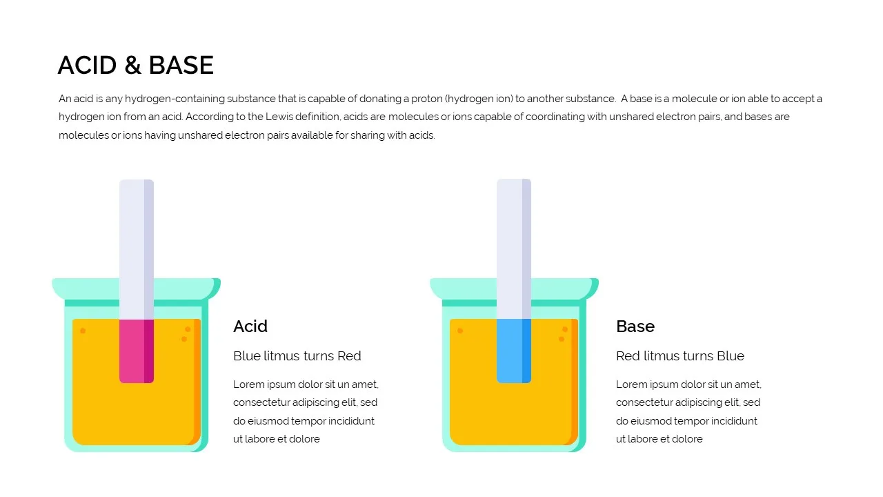 Litmus test for acid and base slide in free chemistry google slides template