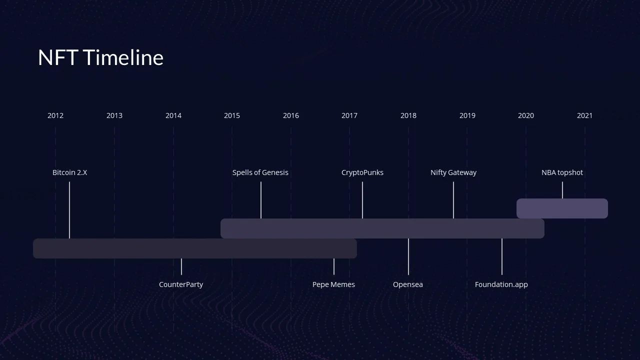 NFT timeline slide of Free google slides NFT template