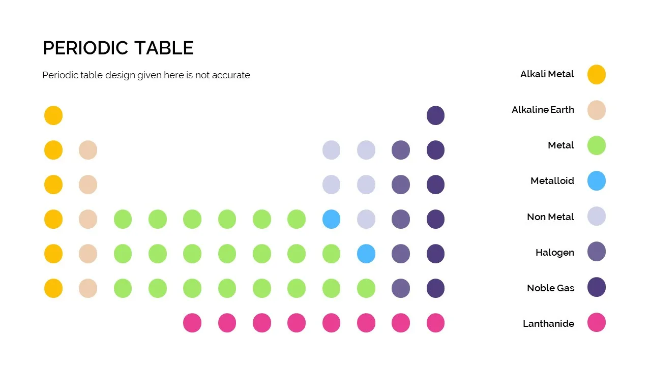 Periodic table slide for free chemistry google slides theme