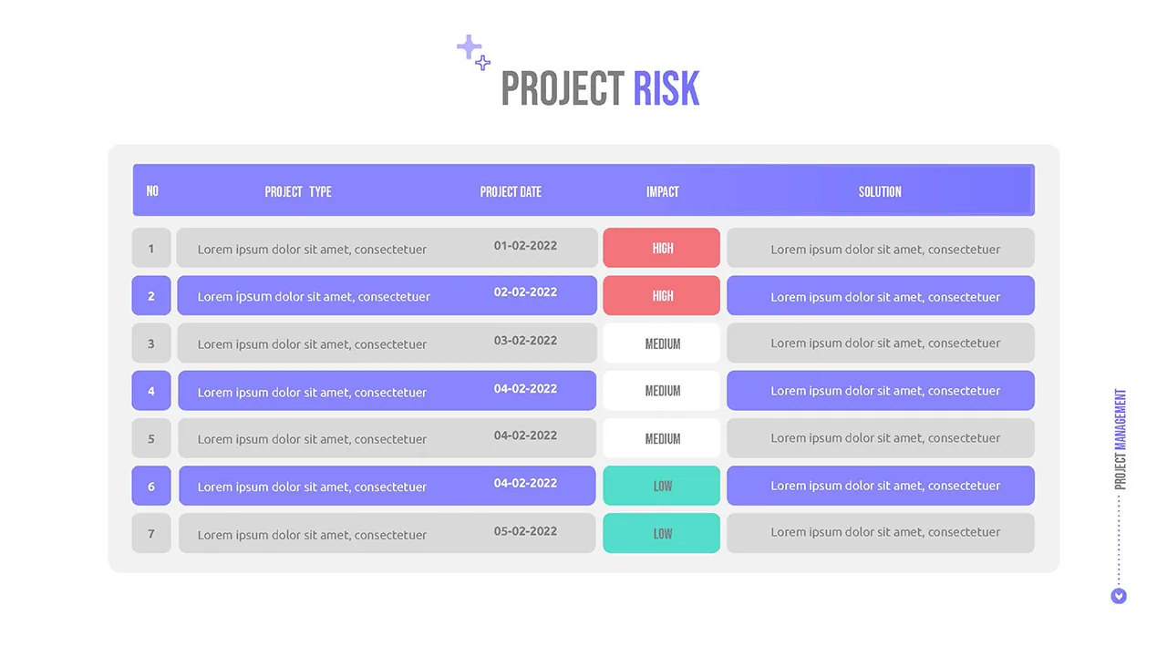 Project risk analysis slide for project management google slides template