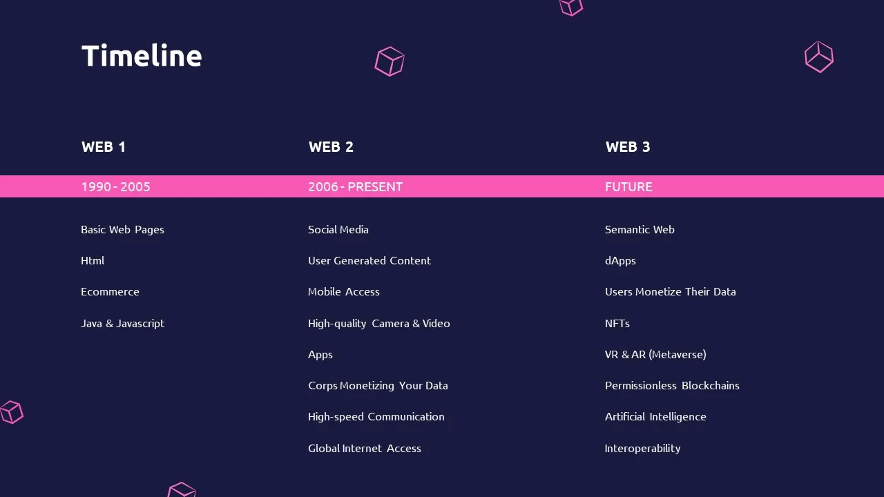 Timeline Slide of Free Web 3.0 Presentation Template