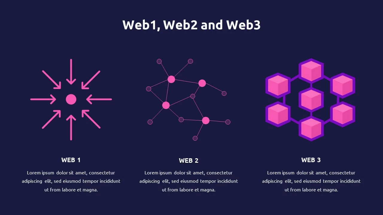 Web 1, Web 2, and Web 3 Difference Analysis Slide of Free Web 3.0 Template