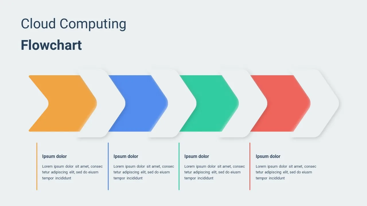 cloud computing flowchart for google slides presentations