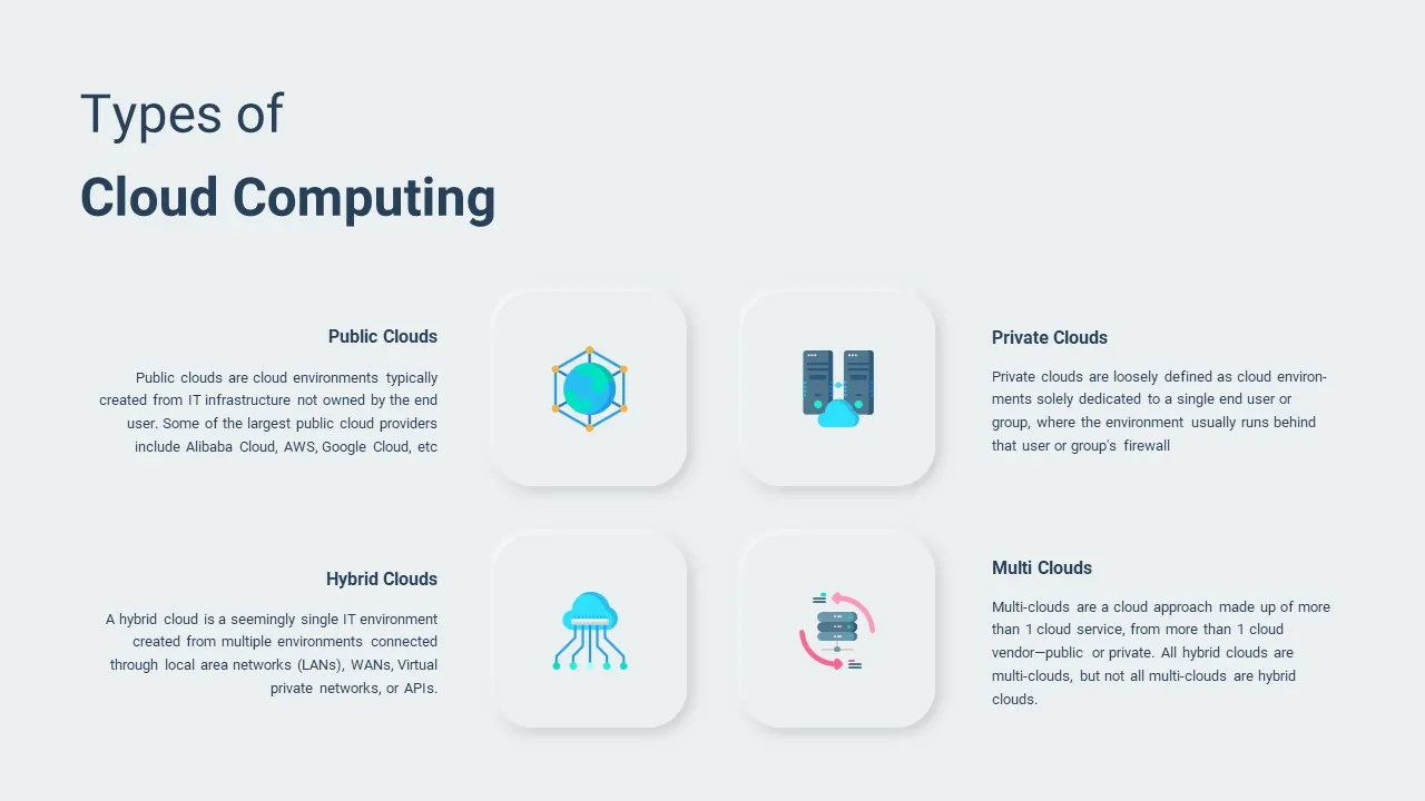 types of cloud computing template for google slides