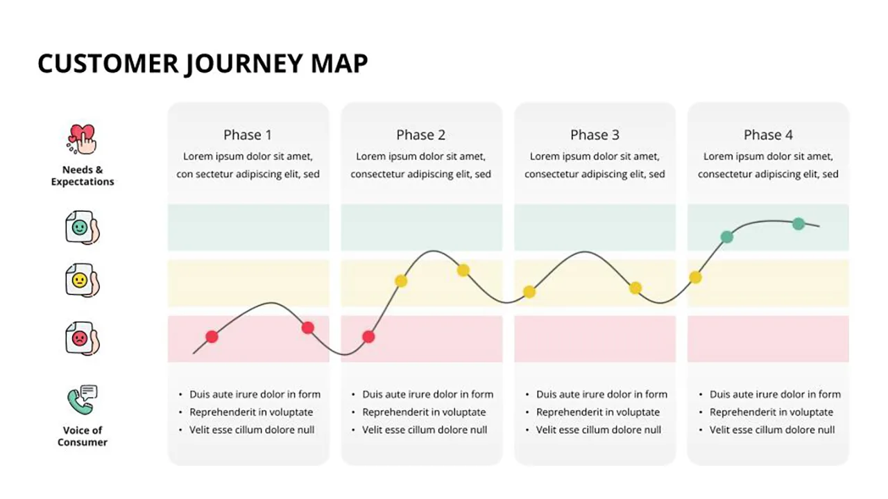 4 Column Customer Journey Slide Template for Google Slides