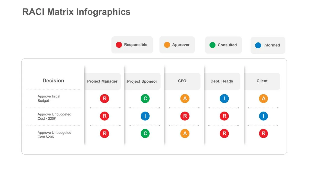 5 Column RACI Slide Theme for Google Slides