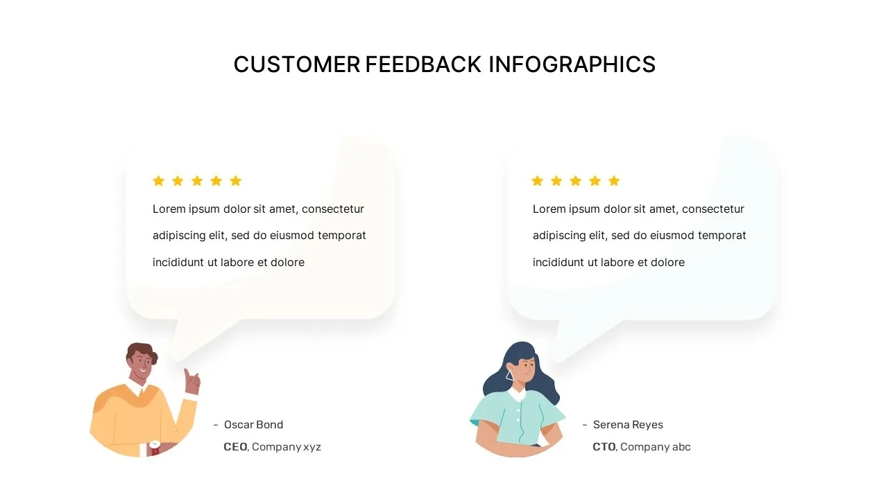 Customer Feedback Slide for Presentation