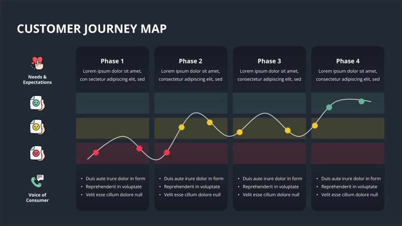 Customer Journey Infographic for Google Slides