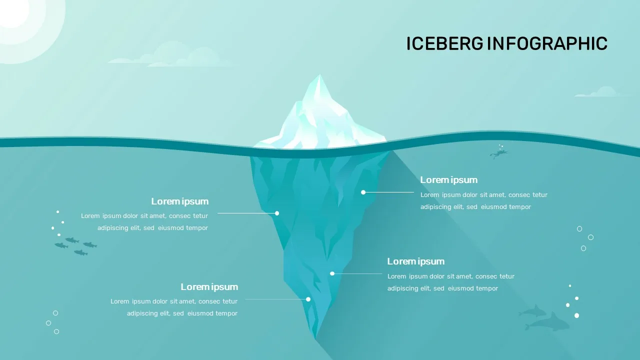 Iceberg Infographic Google Slides Template for Presentation