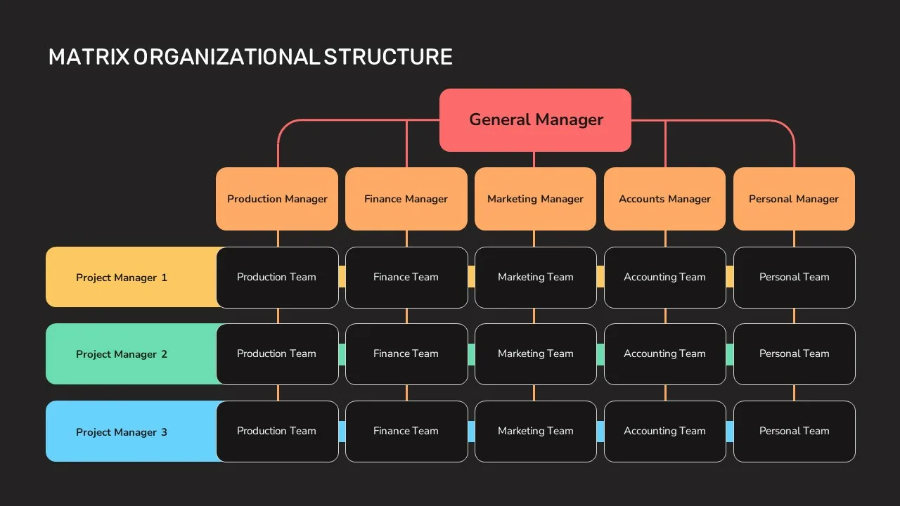 Matrix Org Chart Template for Presentation