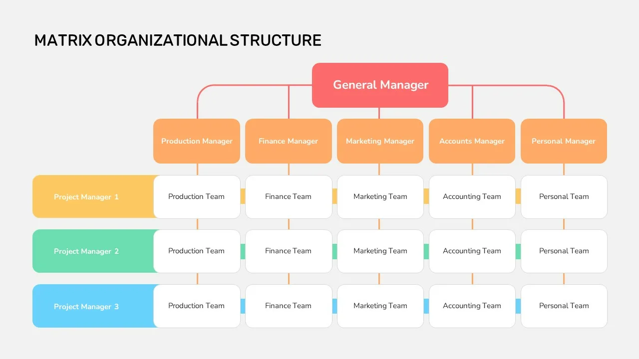 Matrix Organizational Structure Chart Template for Google Slides