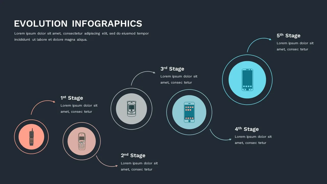 5 Stage Evolution Google Slides Template