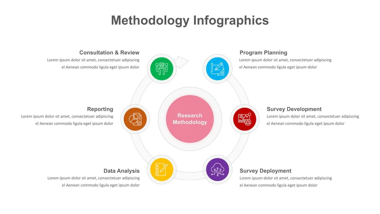 6 Step Research Methodology Slide Template