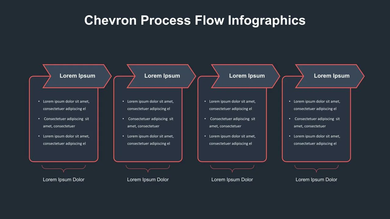 Chevron Process Flow Diagram for Presentation