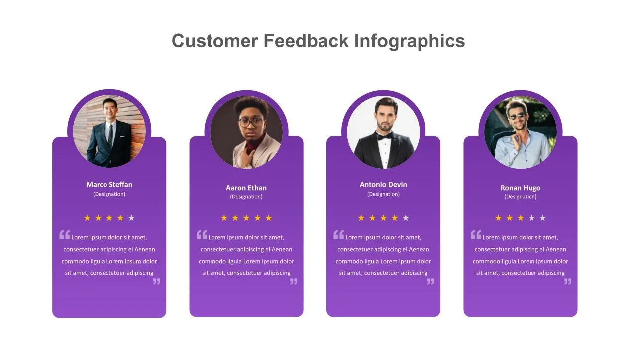 Customer Feedback on Businesses Presentation Template