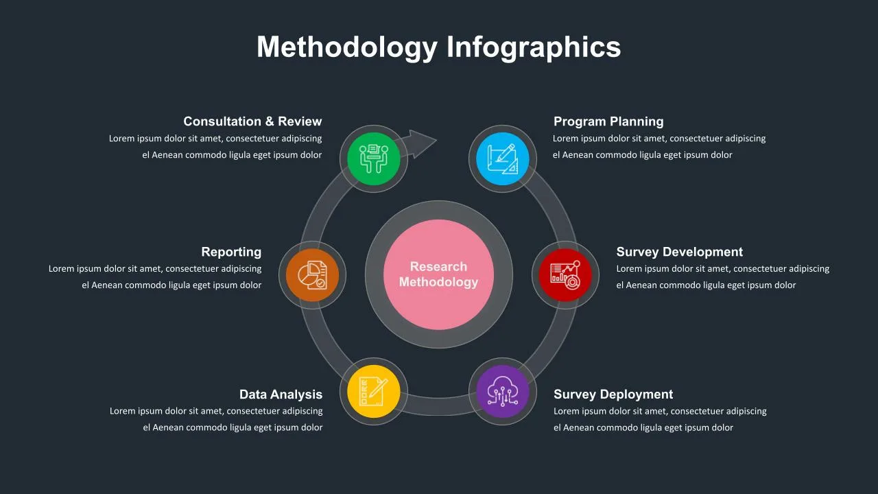 Dark Theme Methodology Presentation Slide