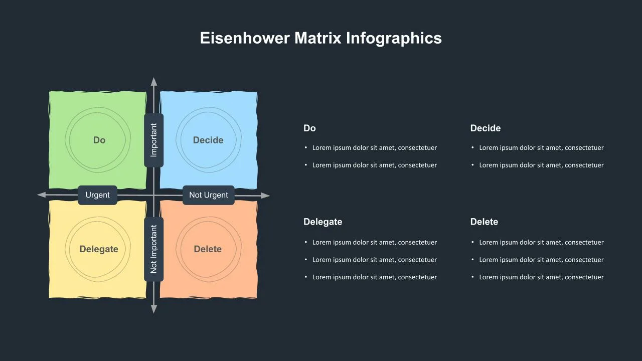 Eisenhower Matrix Template for Google Slides