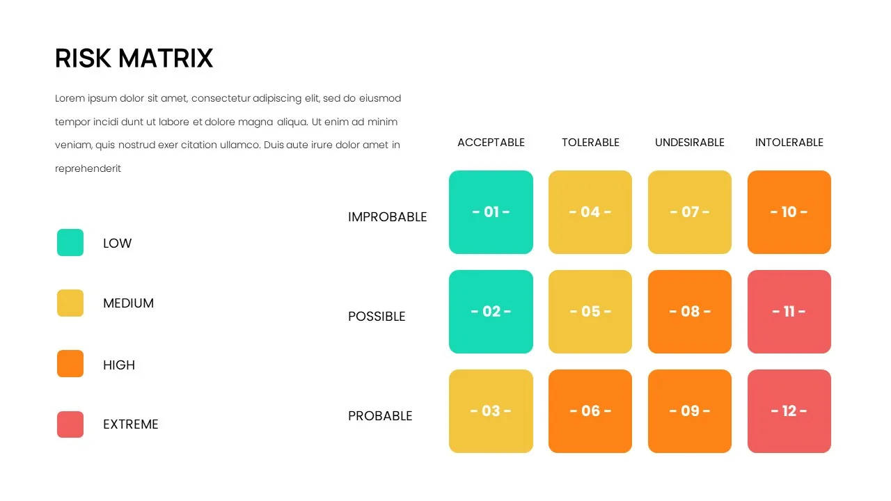 Risk Matrix Slide in Simple Business Case Template