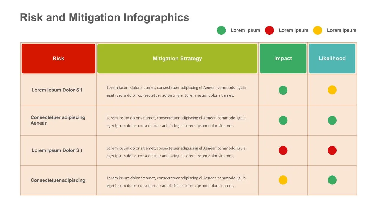 Risk and Mitigation Slide Template