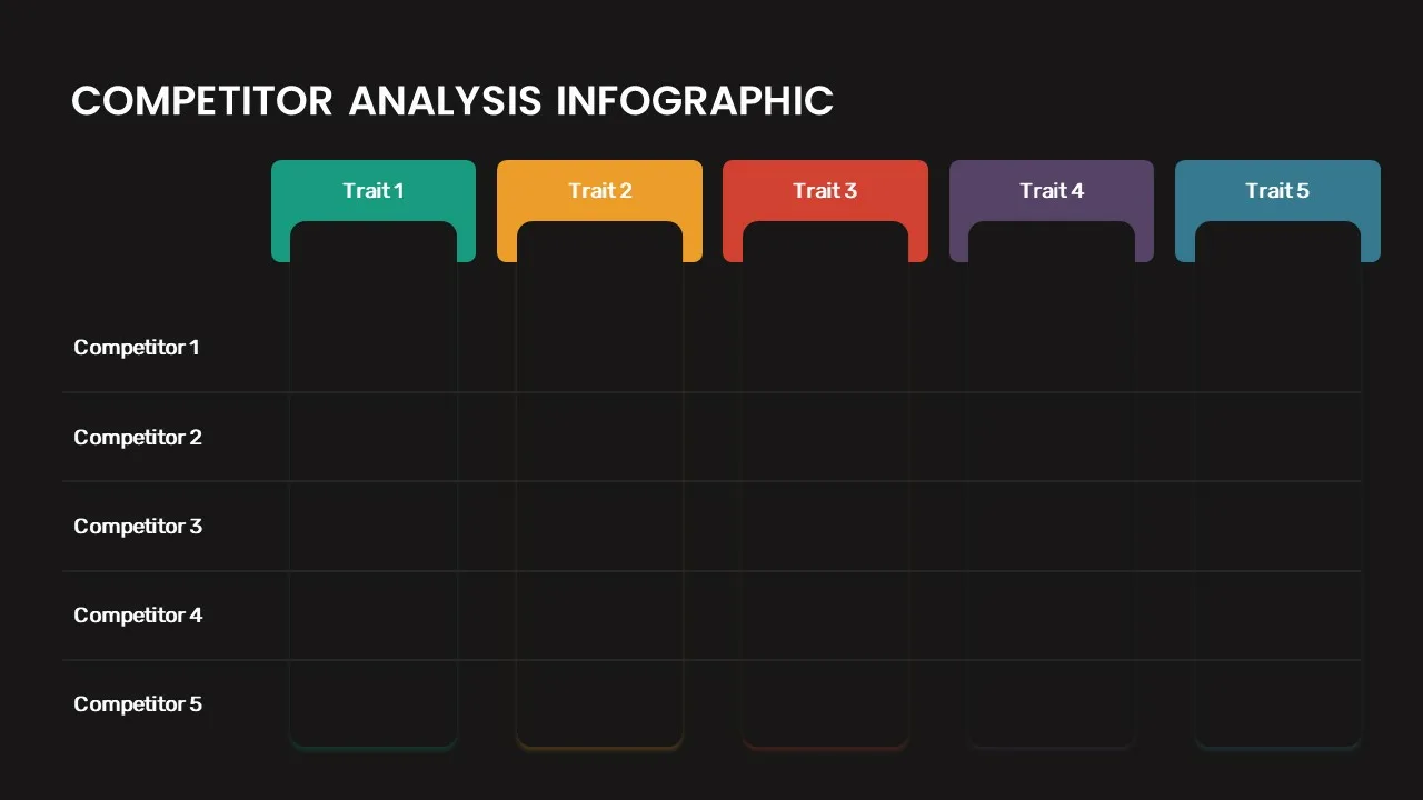 5 Column Competitor Analysis Presentation Template