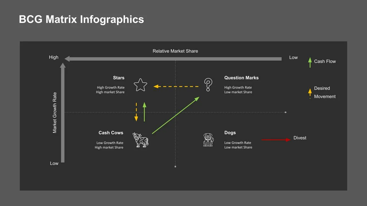 BCG Presentation Slide Template