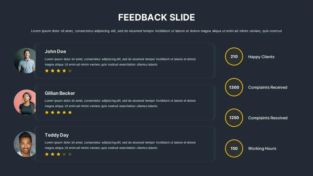 Google Slides Presentation Feedback Template