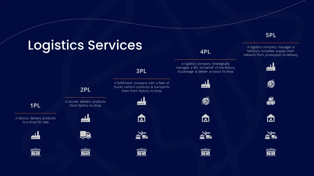 Logistics Presentation08