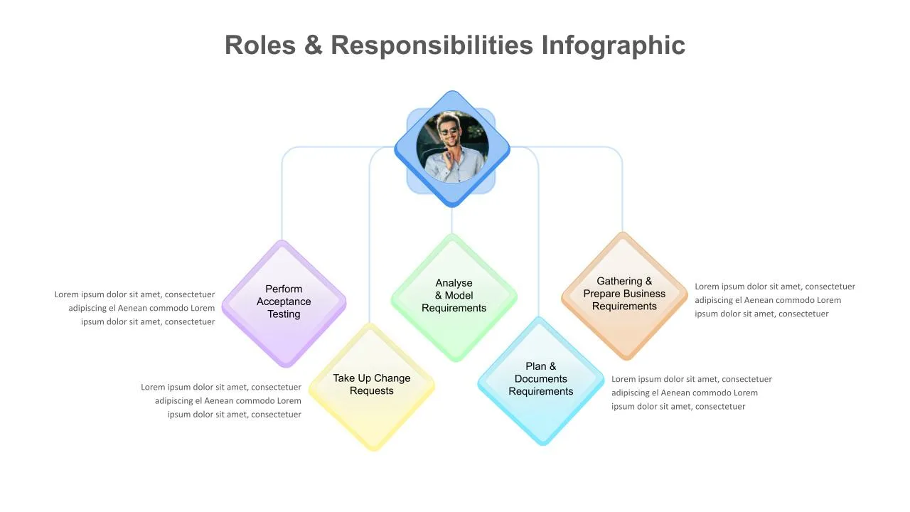 Roles and Responsibilities Template for Google Slides