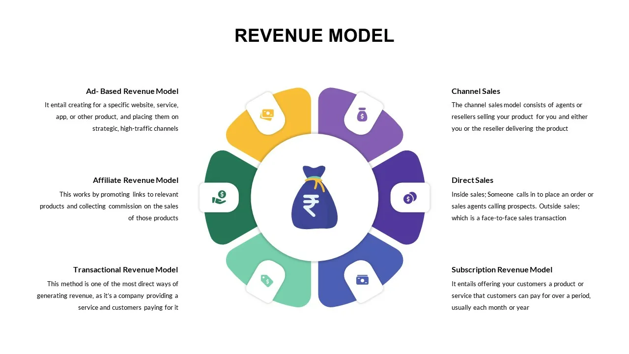 Sales Revenue Model Presentation Slides