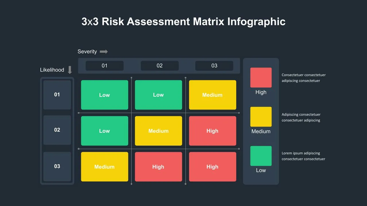 3 Rows & Columns Risk Management Matrix Template