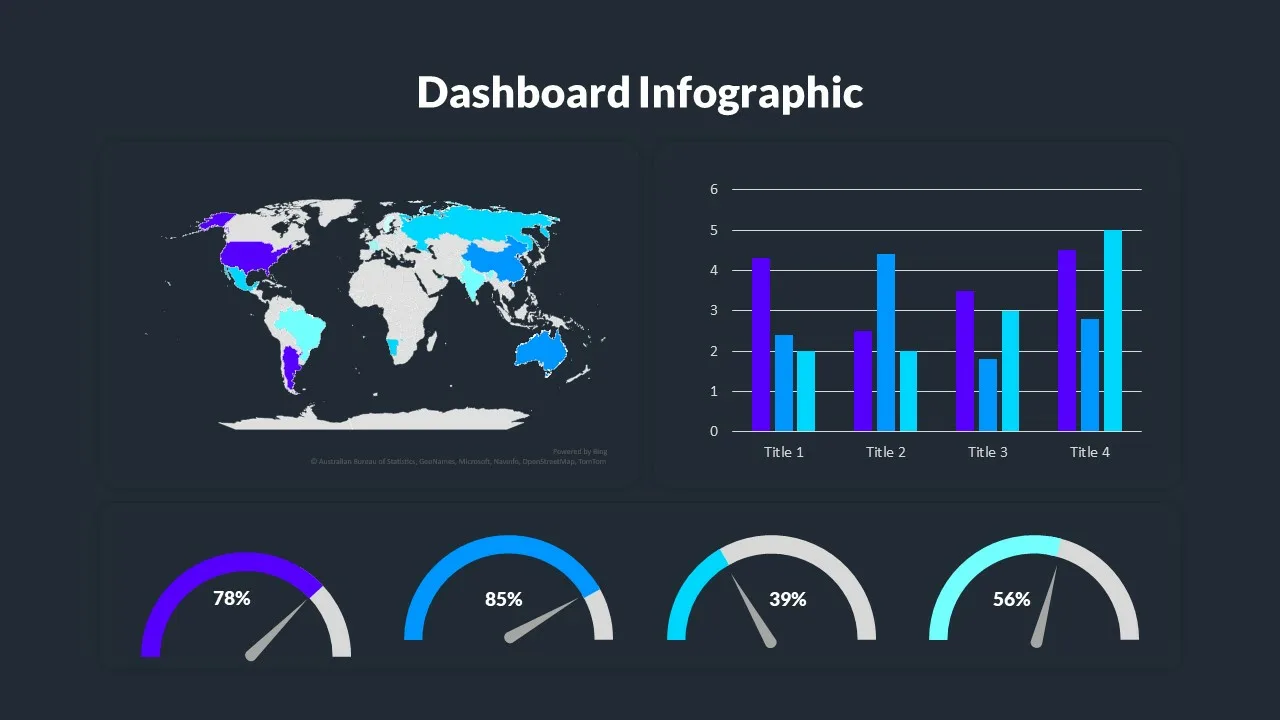 Dashboard Presentation Slide for Google Slides