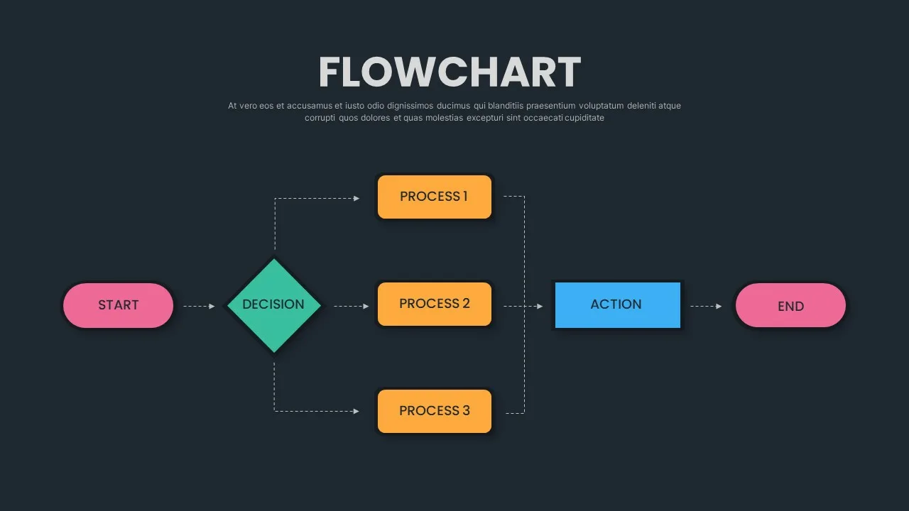 Google Slides Dark Theme Flow Chart Template