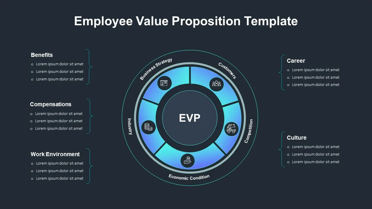 Employee Value Proposition Template