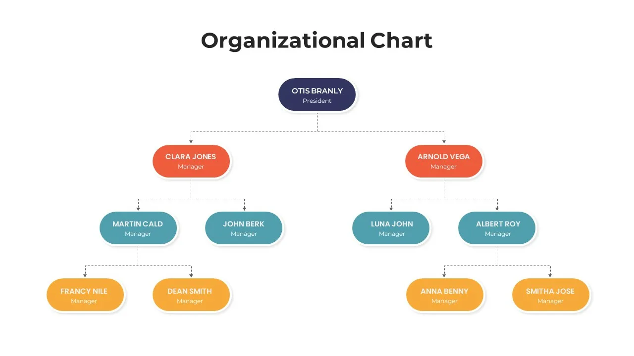 Google Slides Organizational Chart