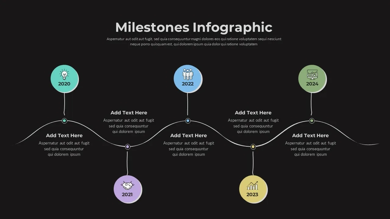 Milestone Presentation Slide