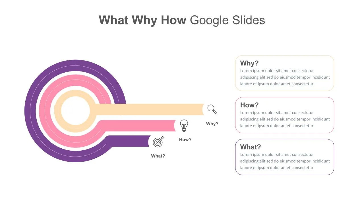 What Why How Presentation Slides