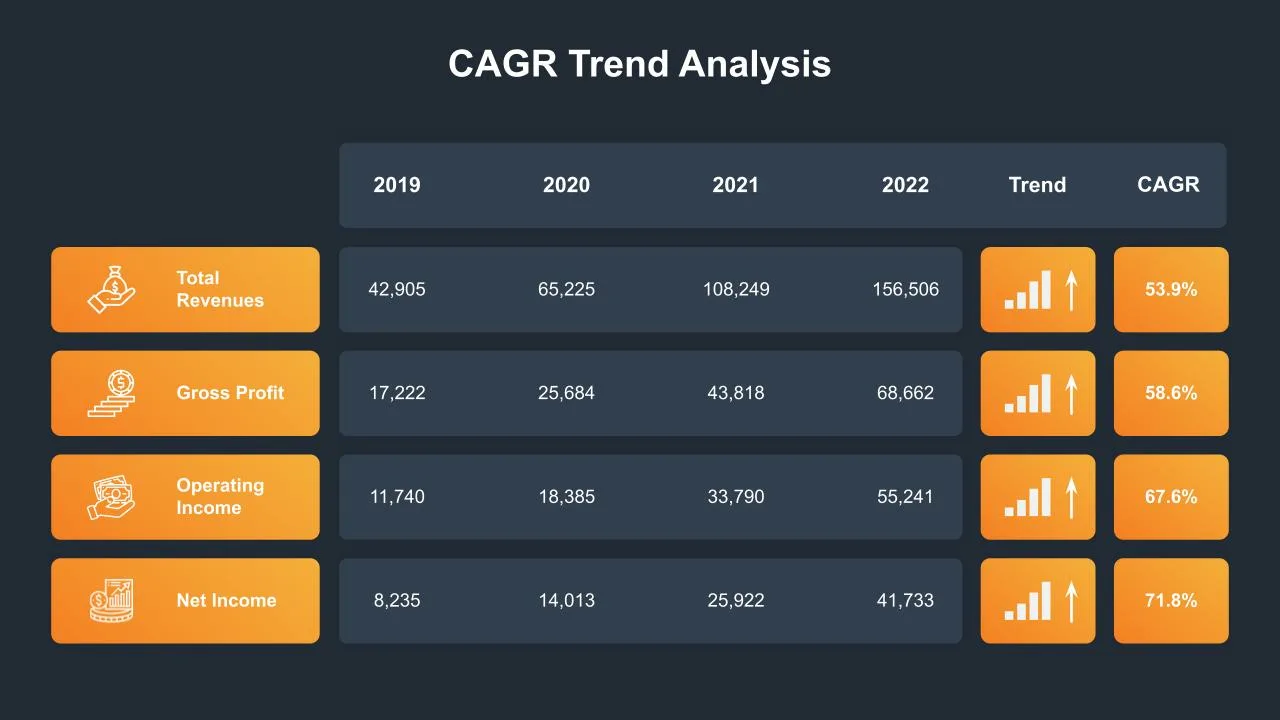 Business CAGR Presentation Slide