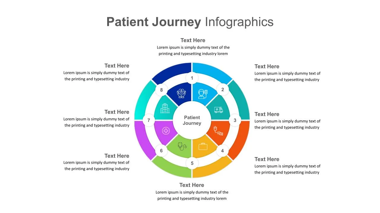 Circular Patient Journey Presentation Slide