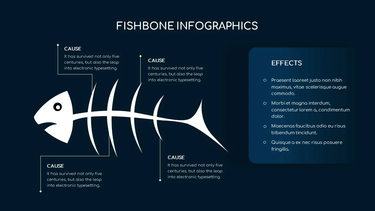 Fishbone Analysis Presentation Slide