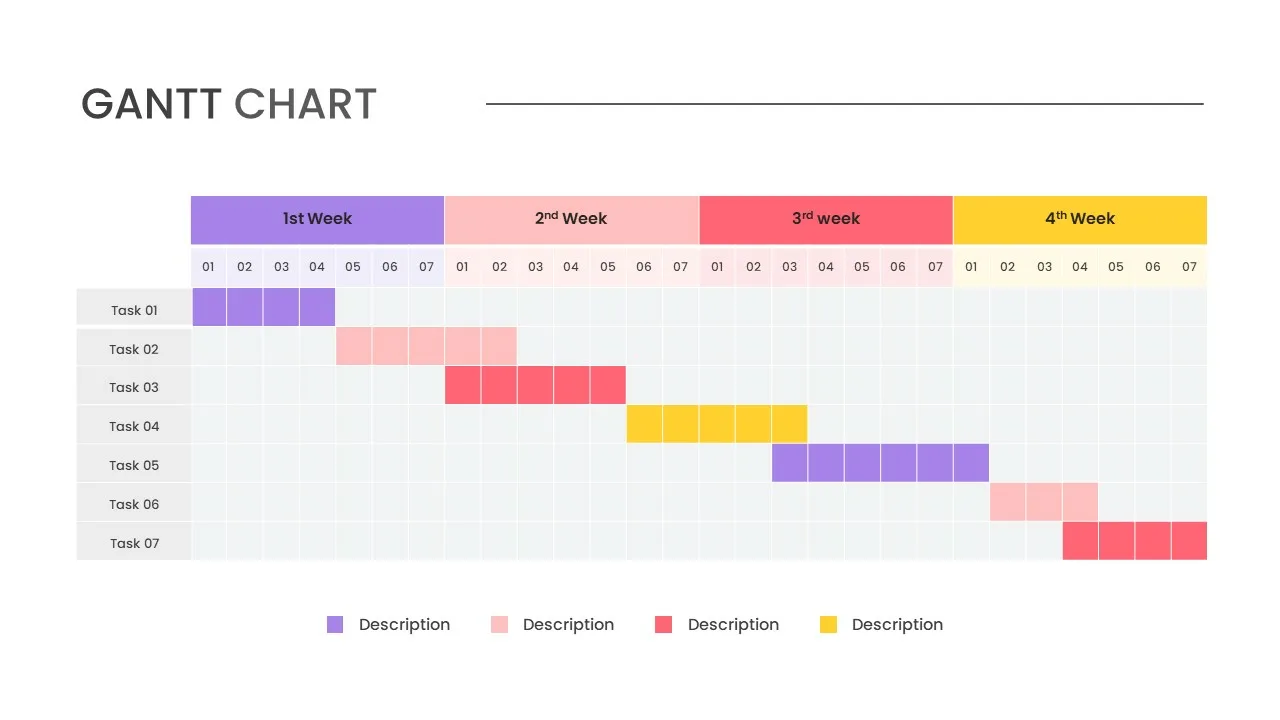 Gantt Chart Google Slides Template