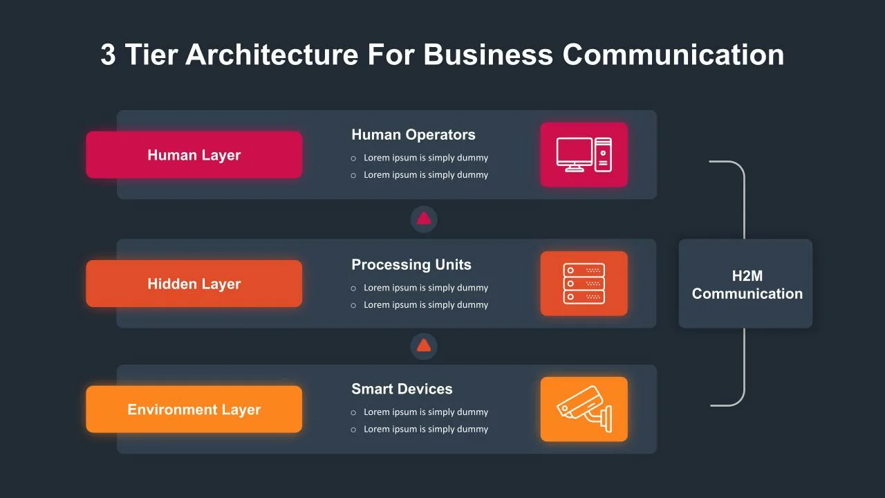 Three Tier Architecture Slide Template