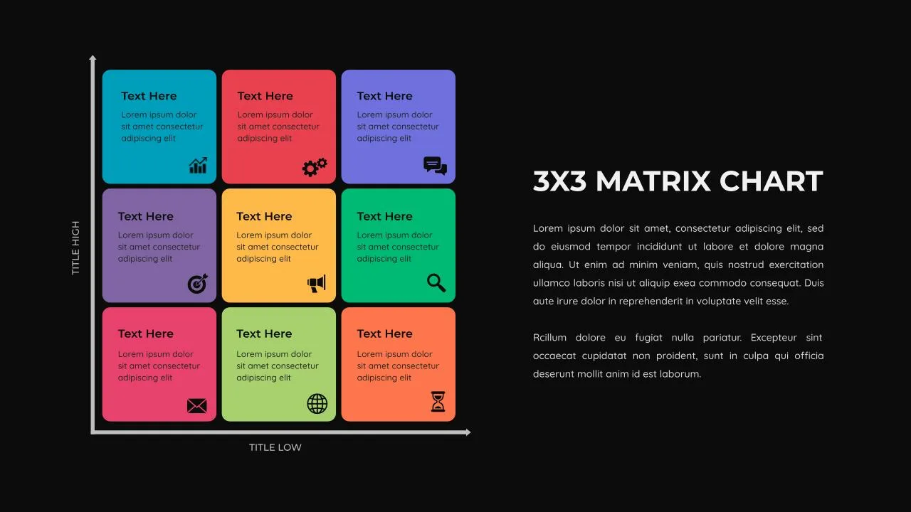 3X3 Matrix Chart In Google Slides