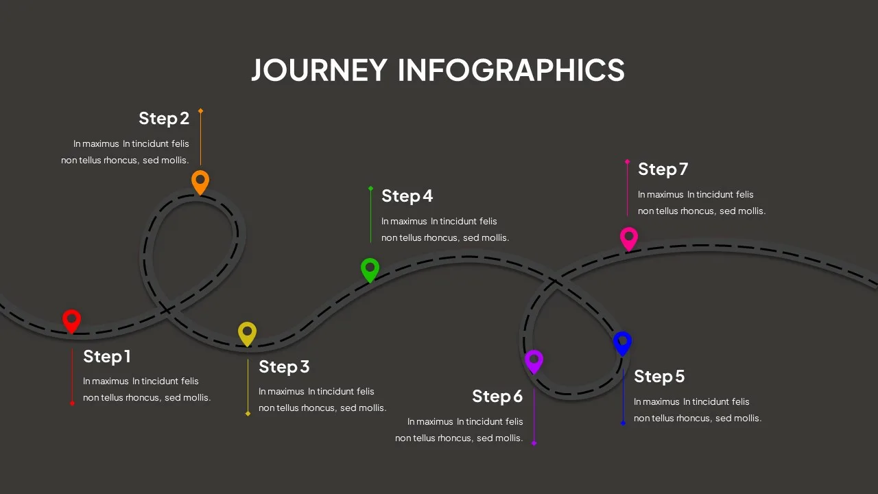 Customer Journey Presentation Slide