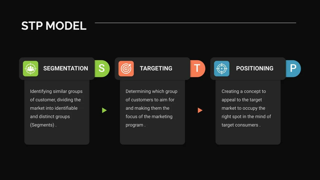 STP Marketing Model Presentation Slide